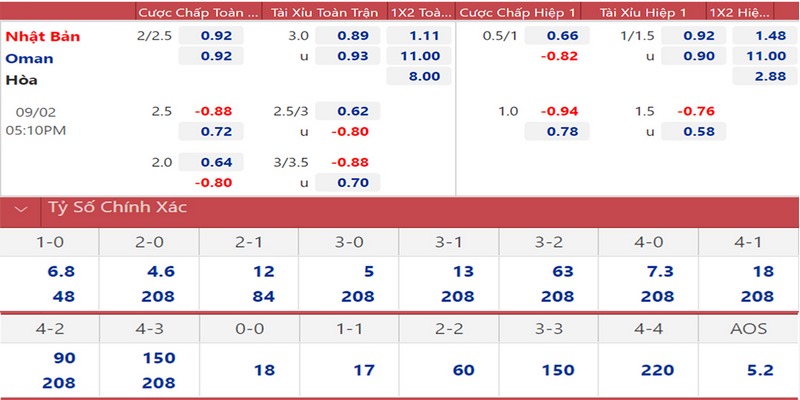 Các lưu ý cần ghi nhớ để tham gia kèo châu Âu tại 33win